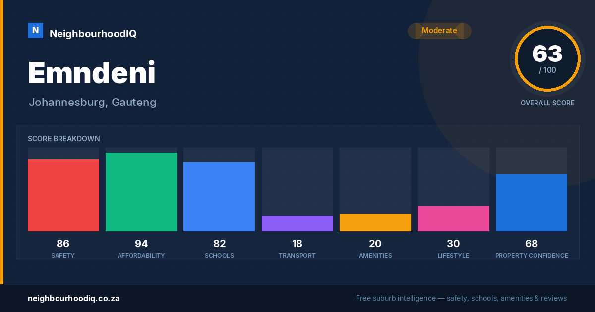 Emndeni report card