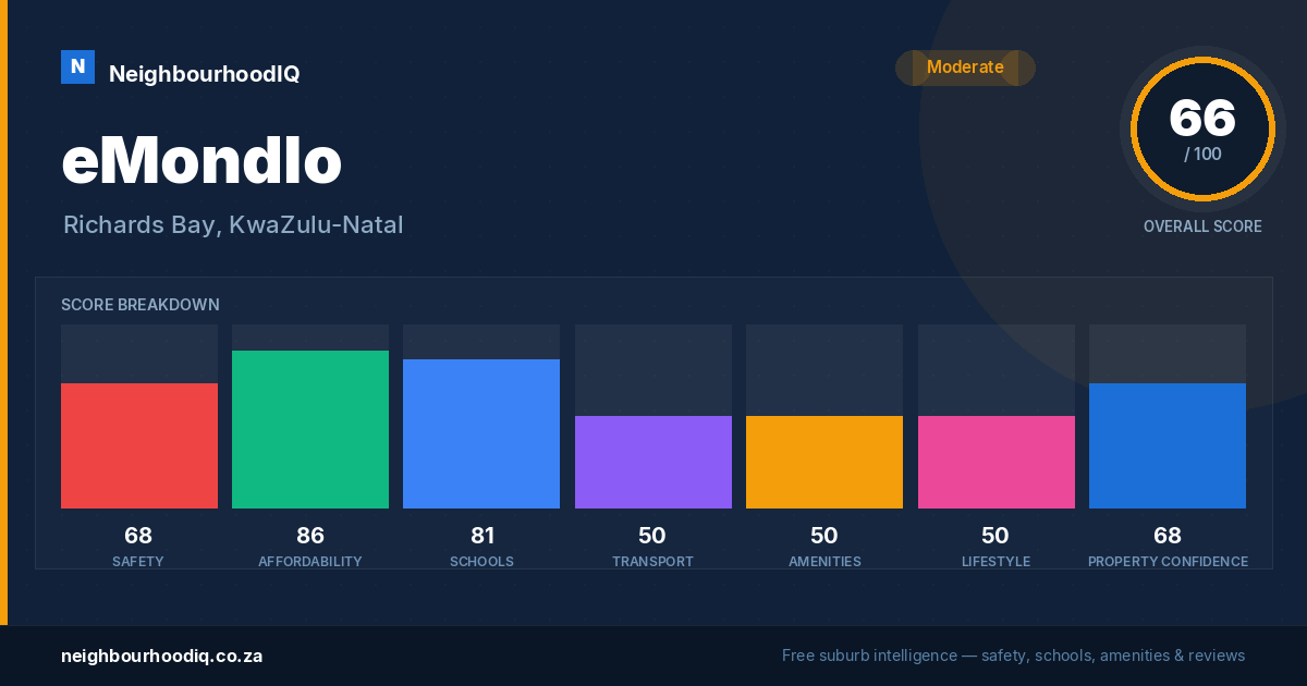eMondlo report card