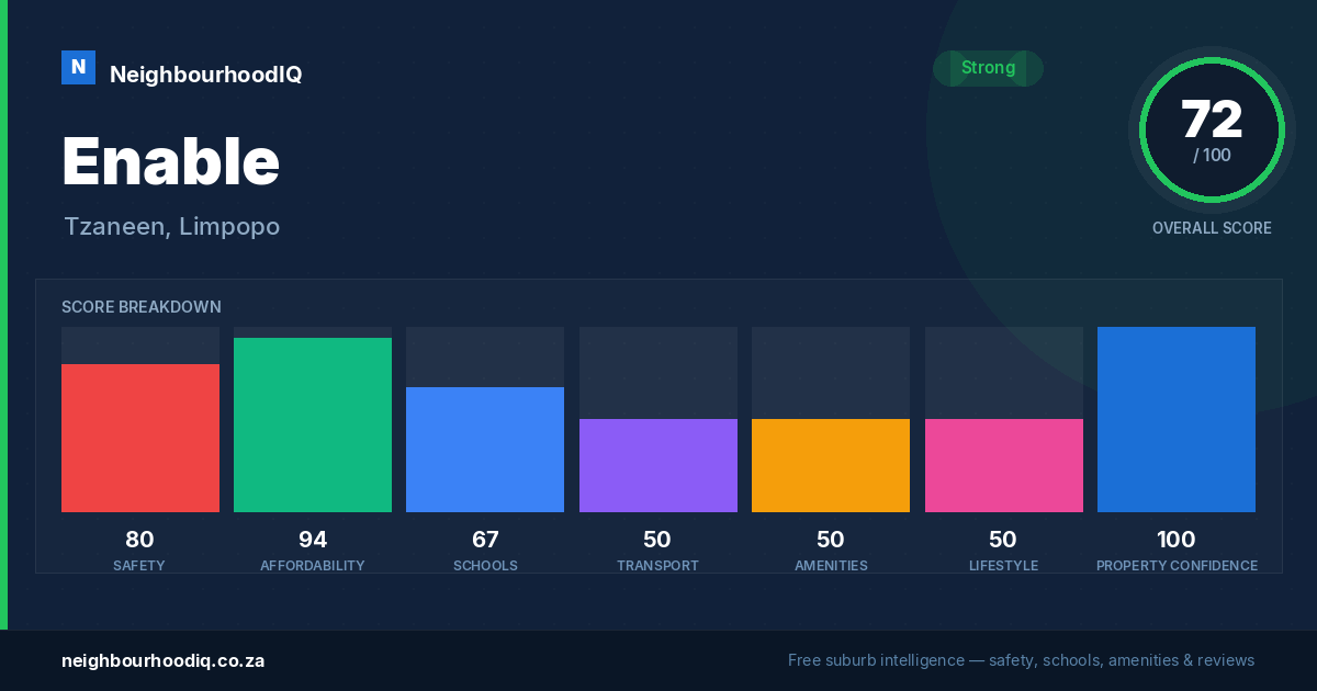 Enable report card