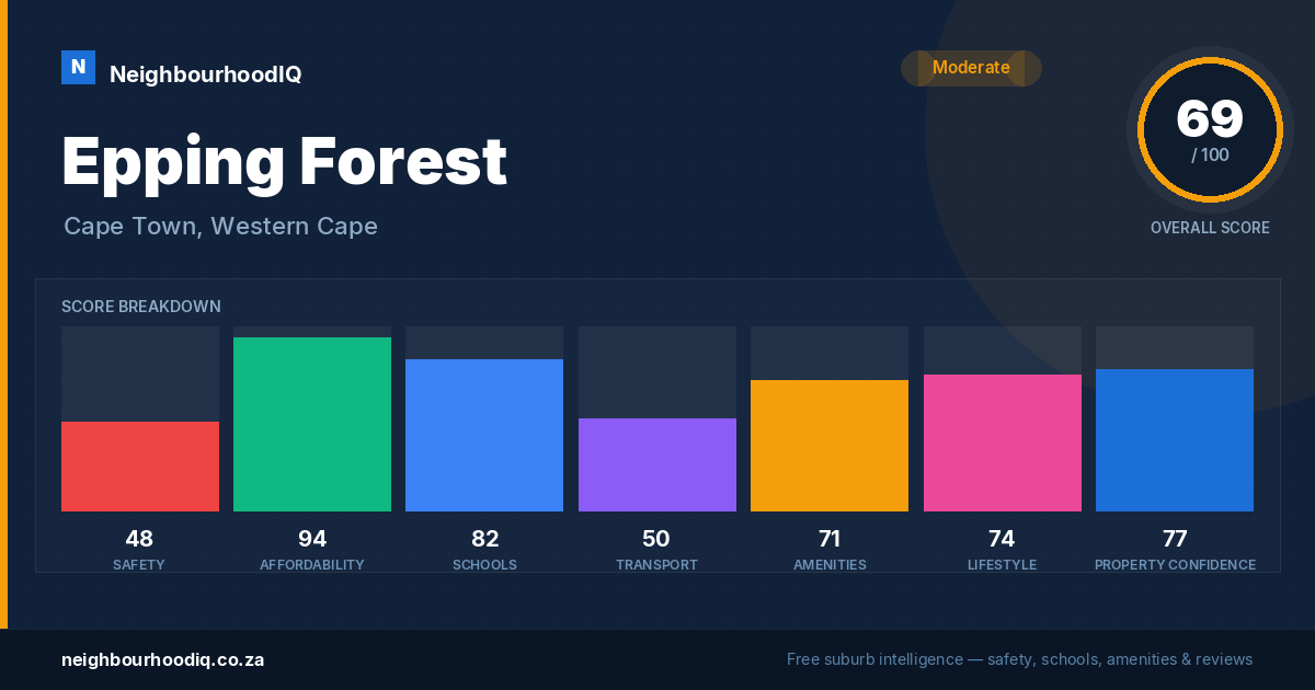 Epping Forest report card