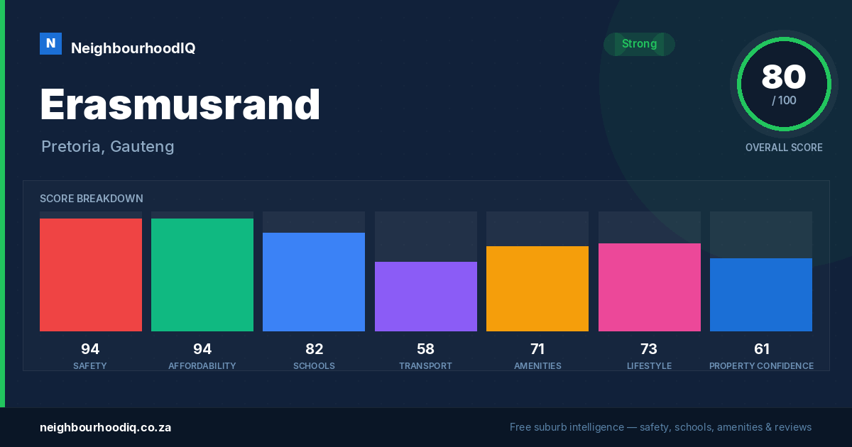 Erasmusrand report card