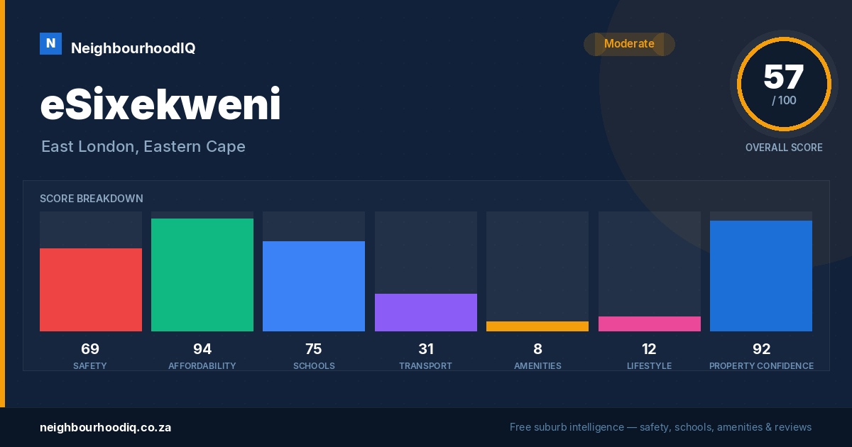 eSixekweni report card