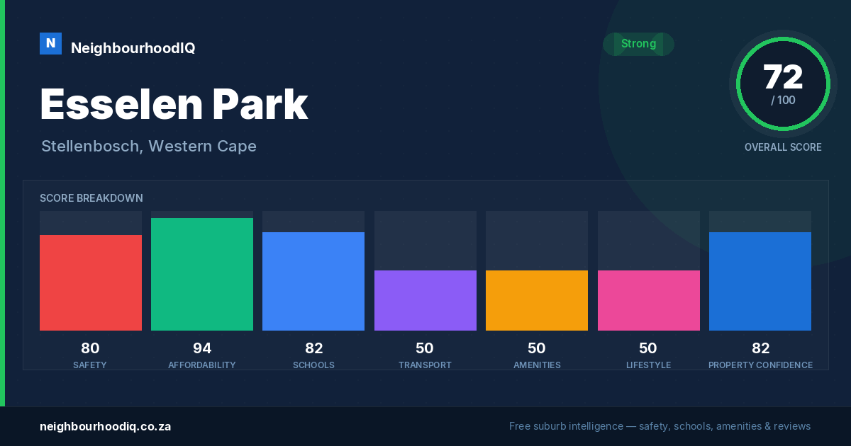 Esselen Park report card