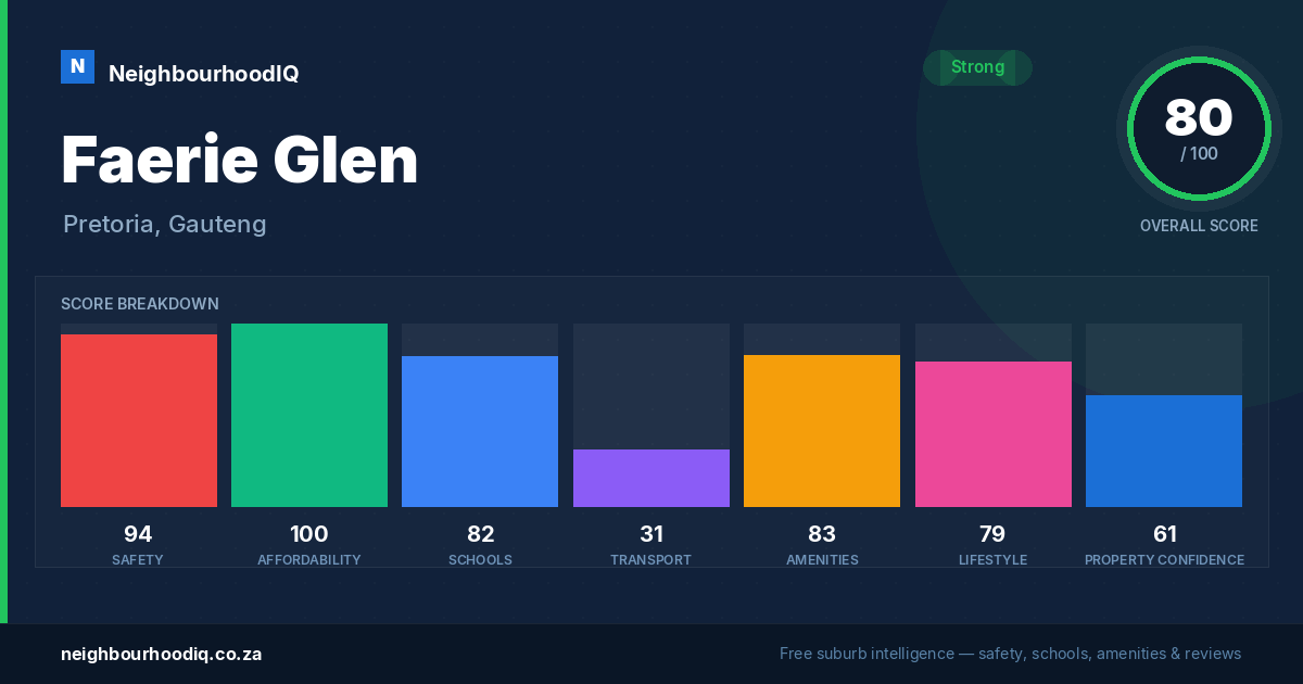 Faerie Glen report card