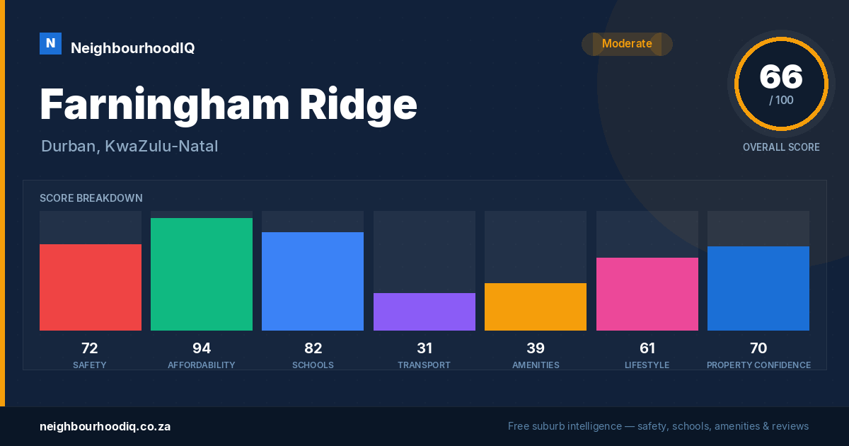 Farningham Ridge report card