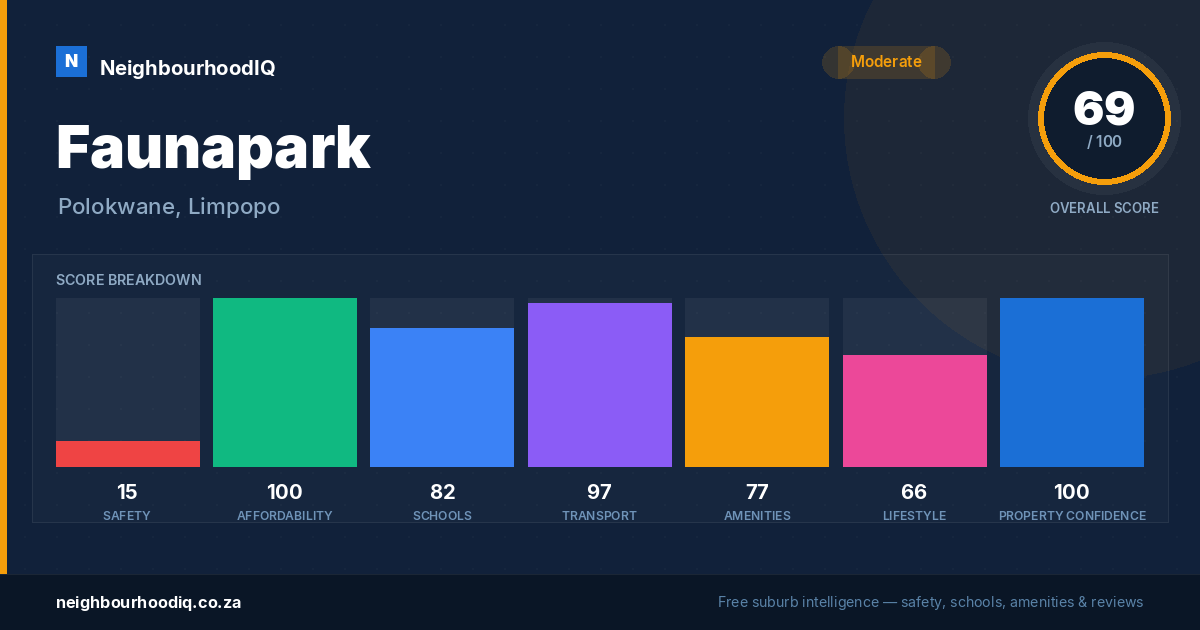 Faunapark report card