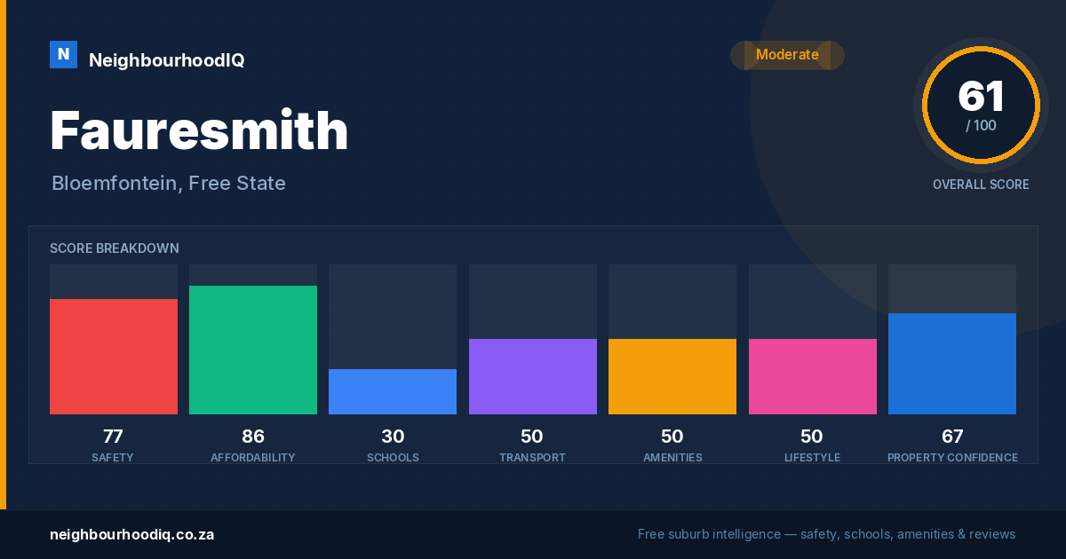 Fauresmith report card