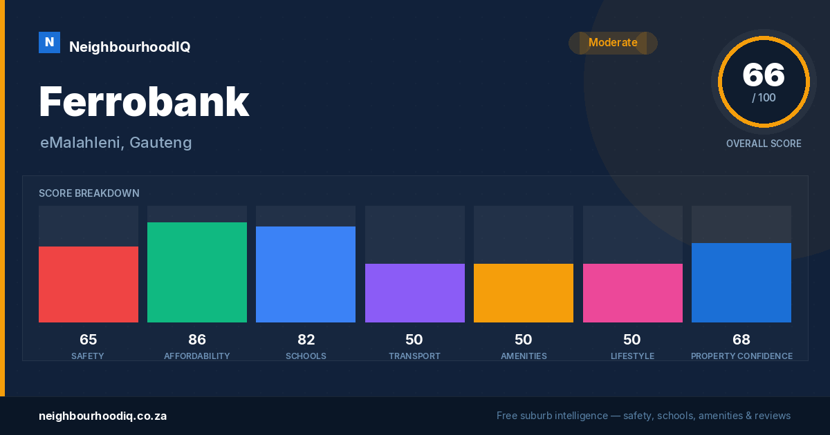 Ferrobank report card