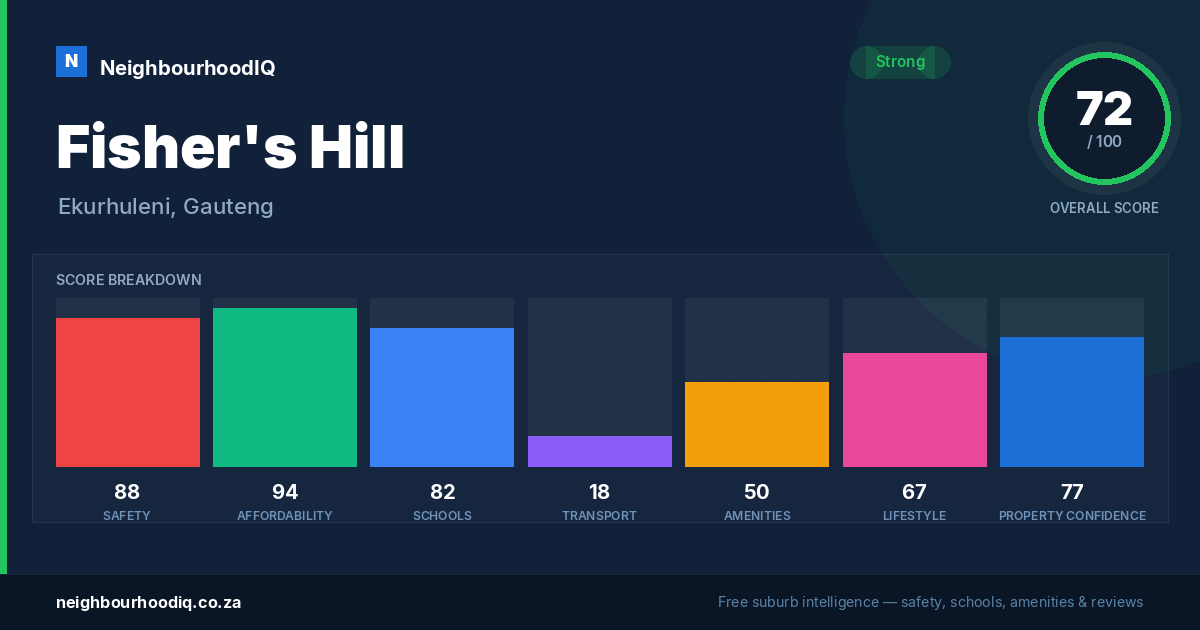 Fisher's Hill report card