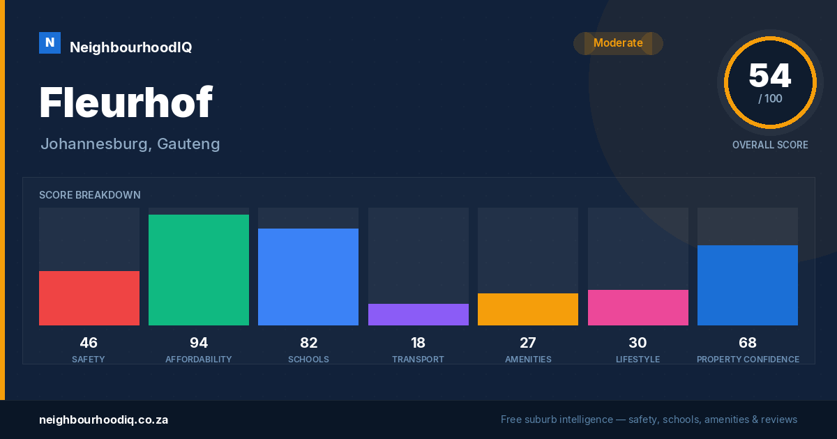 Fleurhof report card
