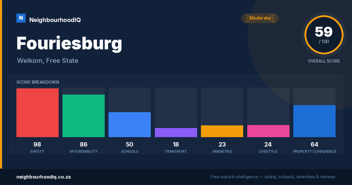 Fouriesburg report card
