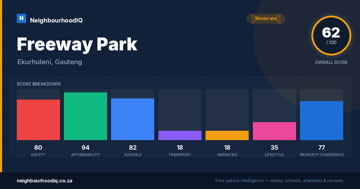 Freeway Park report card