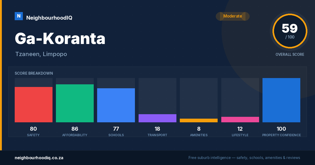 Ga-Koranta report card