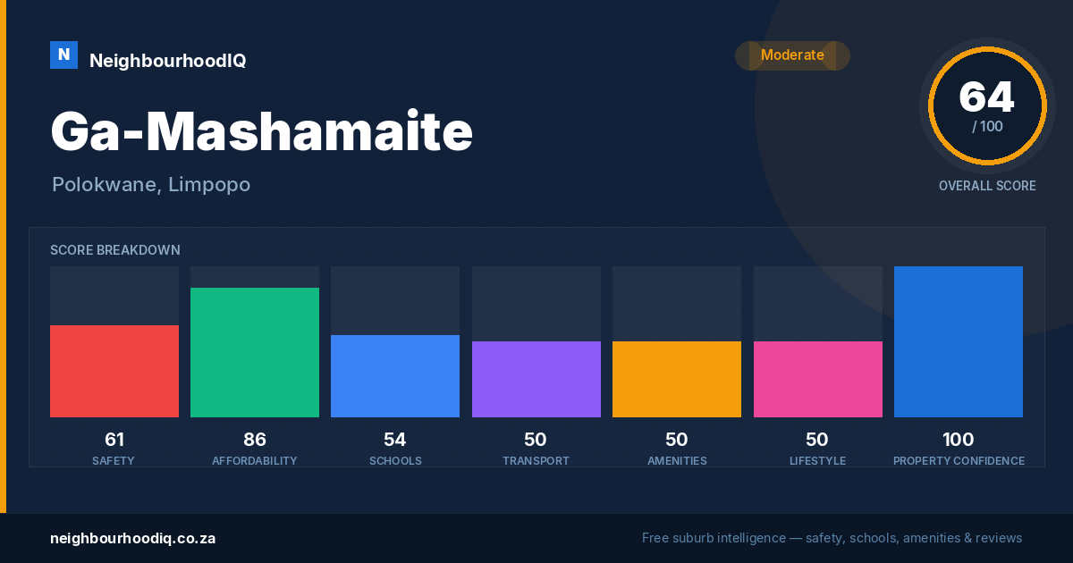 Ga-Mashamaite report card