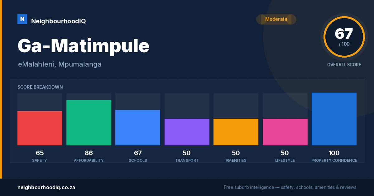 Ga-Matimpule report card