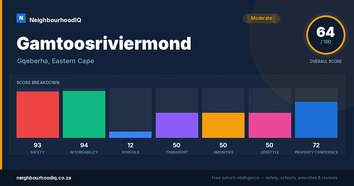 Gamtoosriviermond report card
