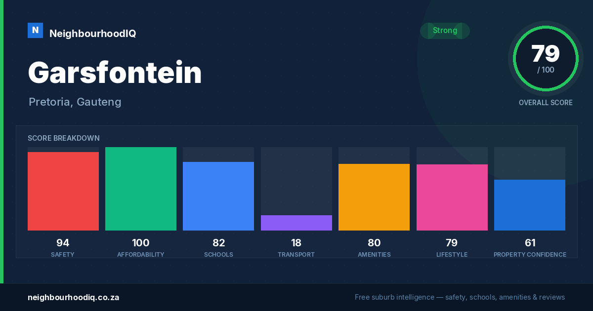 Garsfontein report card