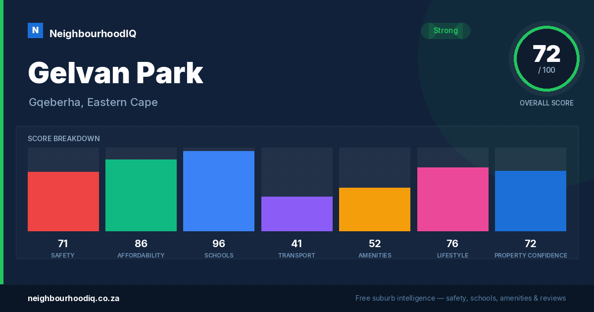 Gelvan Park report card
