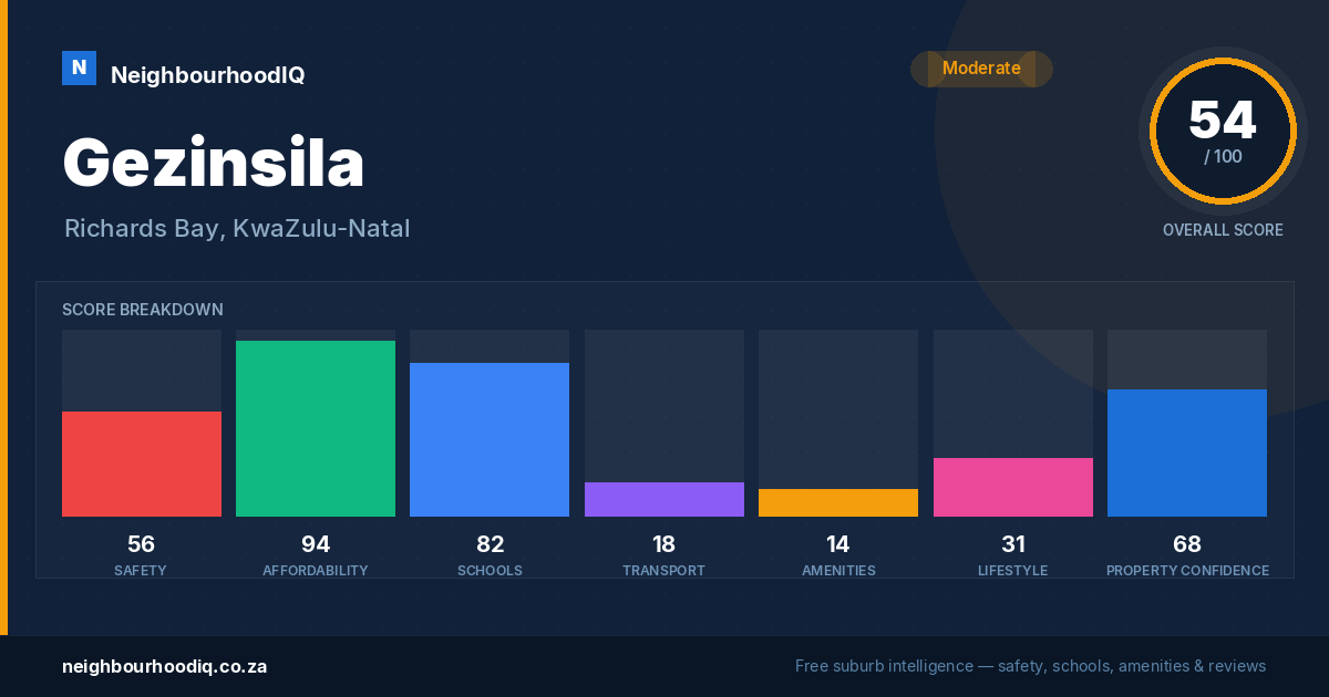 Gezinsila report card