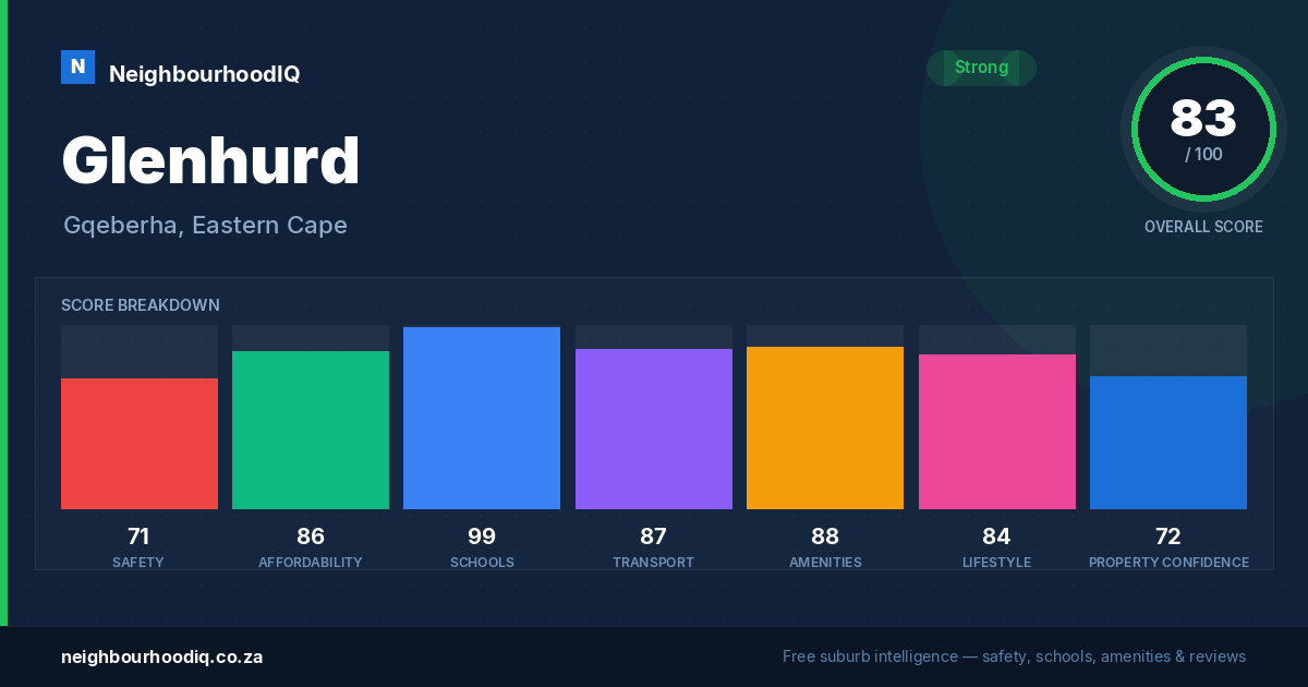 Glenhurd report card
