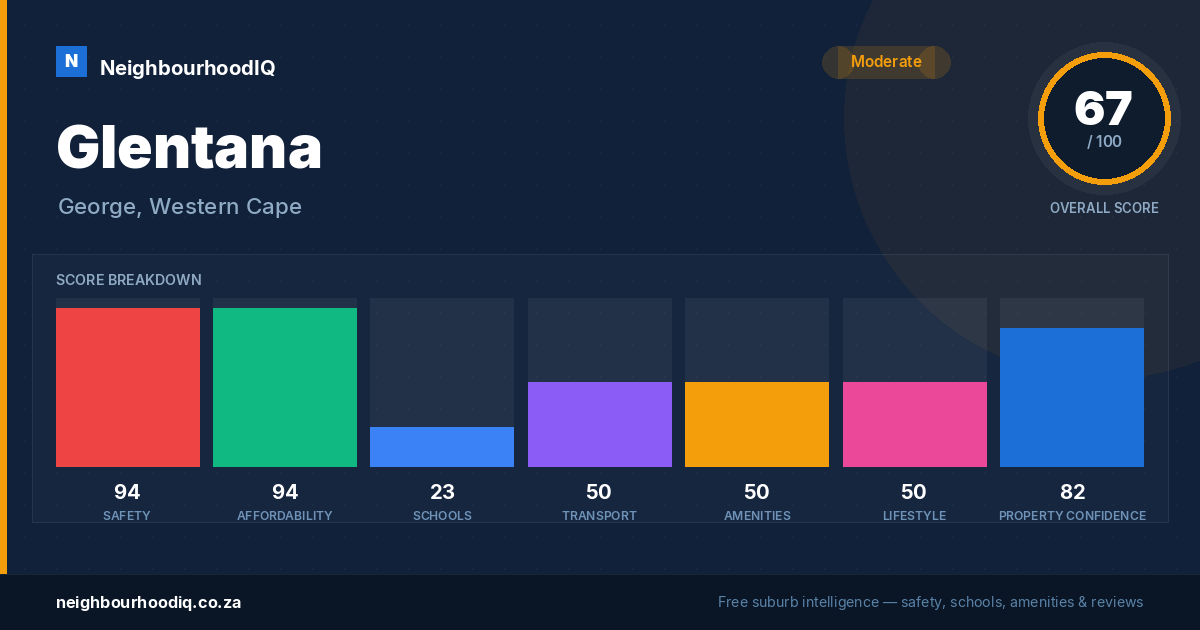 Glentana report card