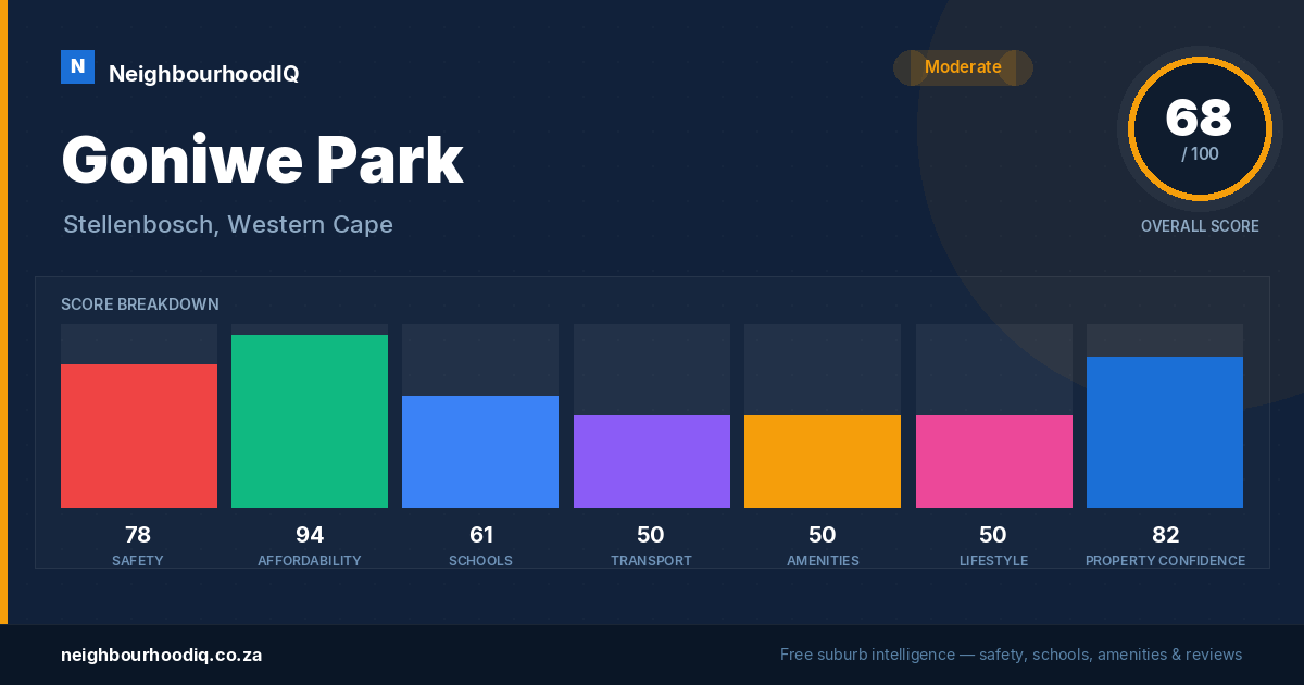 Goniwe Park report card