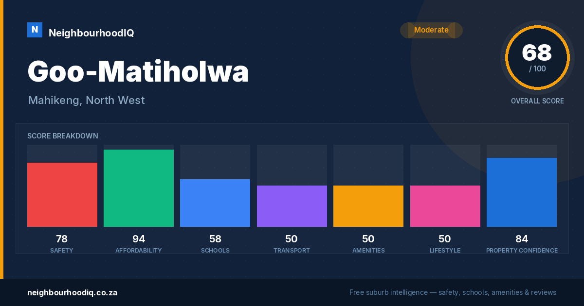 Goo-Matiholwa report card