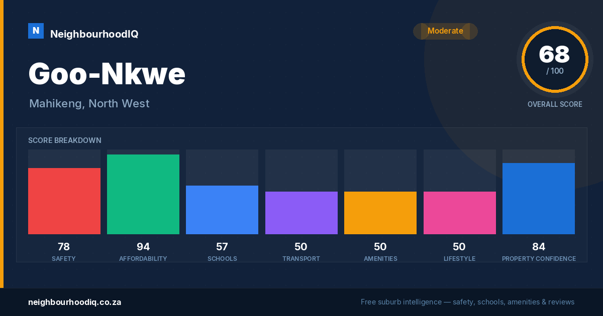 Goo-Nkwe report card
