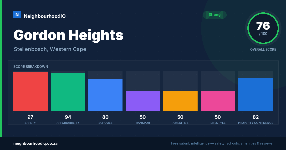 Gordon Heights report card