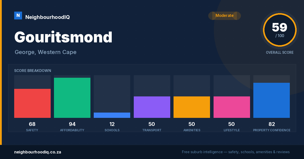 Gouritsmond report card