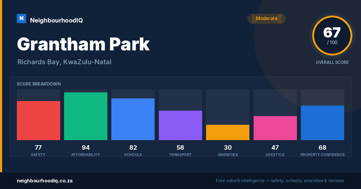 Grantham Park report card