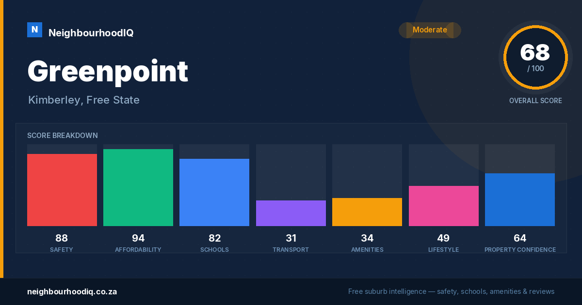 Greenpoint report card