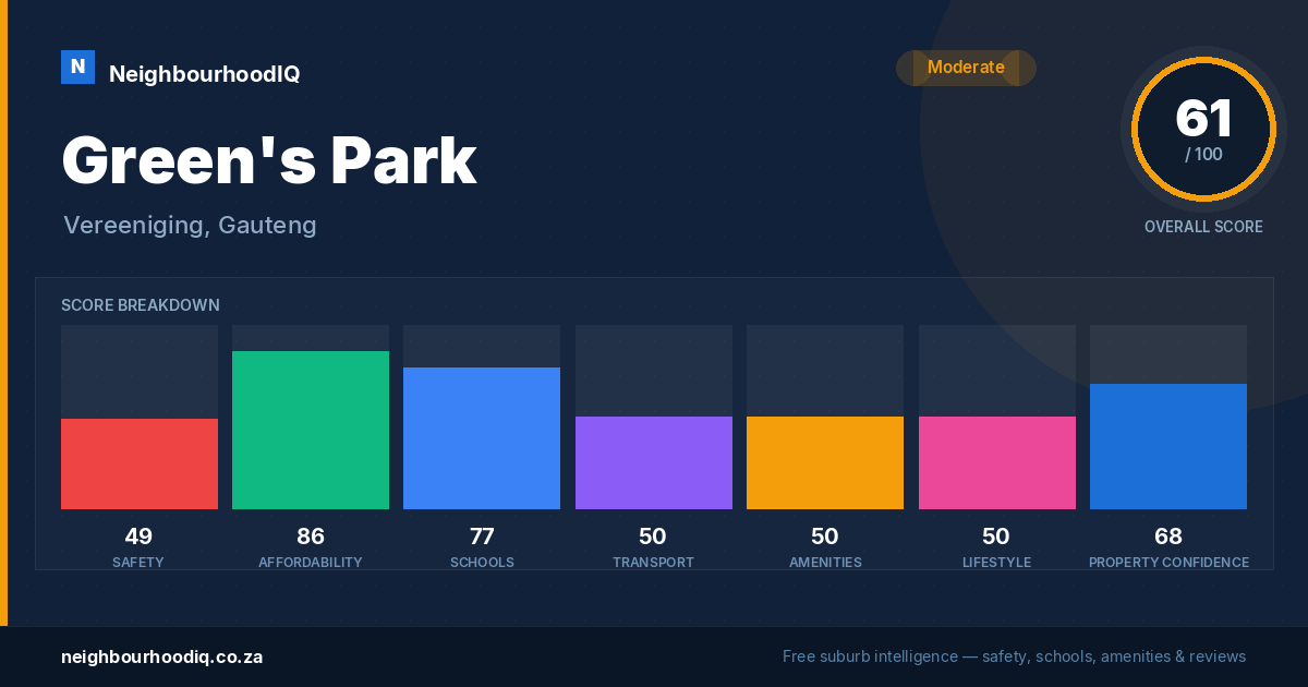 Green's Park report card