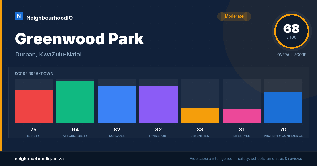 Greenwood Park report card