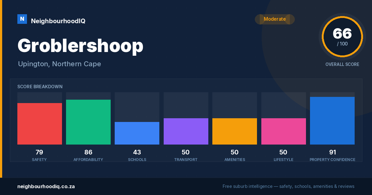 Groblershoop report card