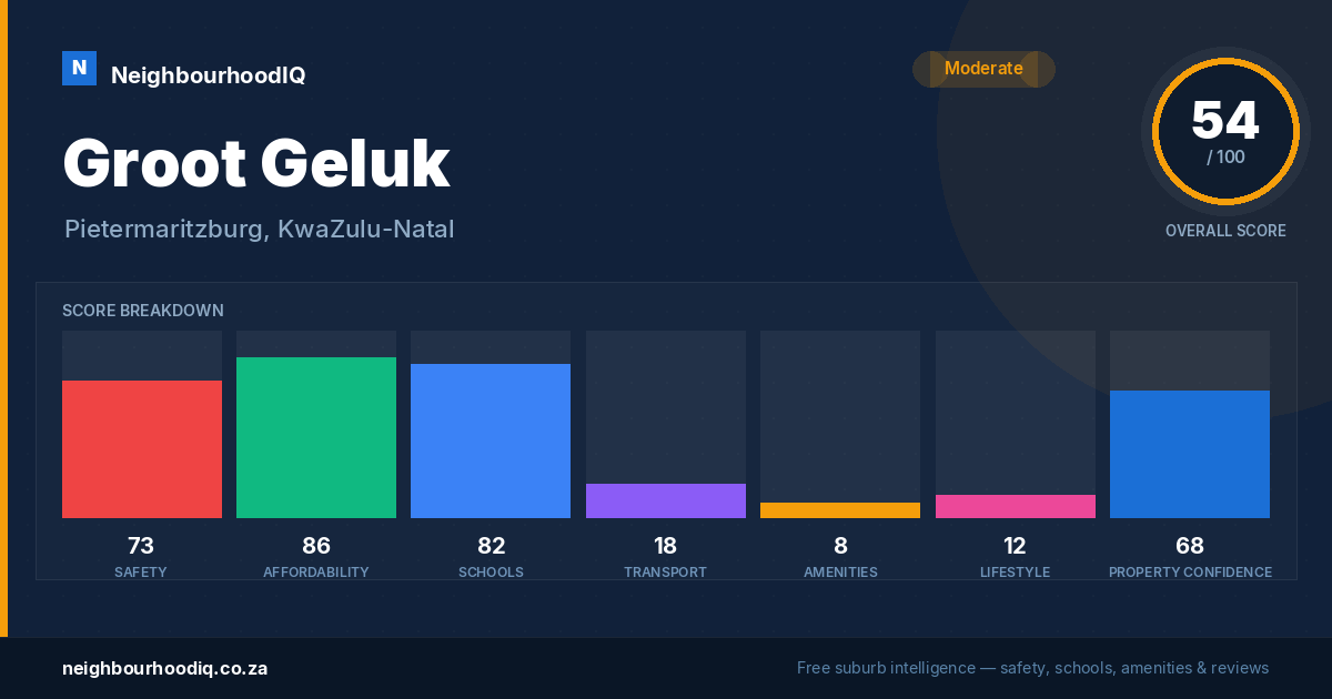 Groot Geluk report card