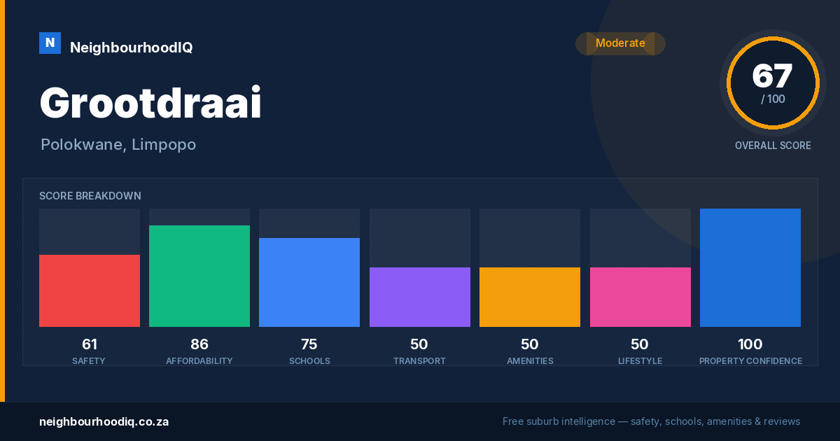 Grootdraai report card