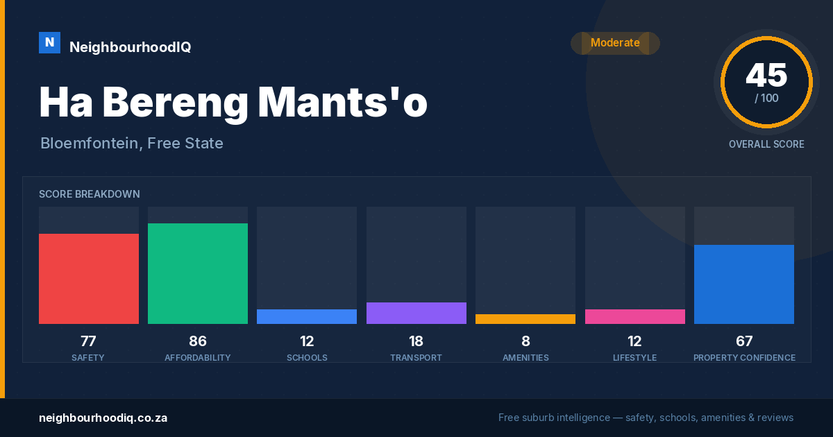 Ha Bereng Mants'o report card