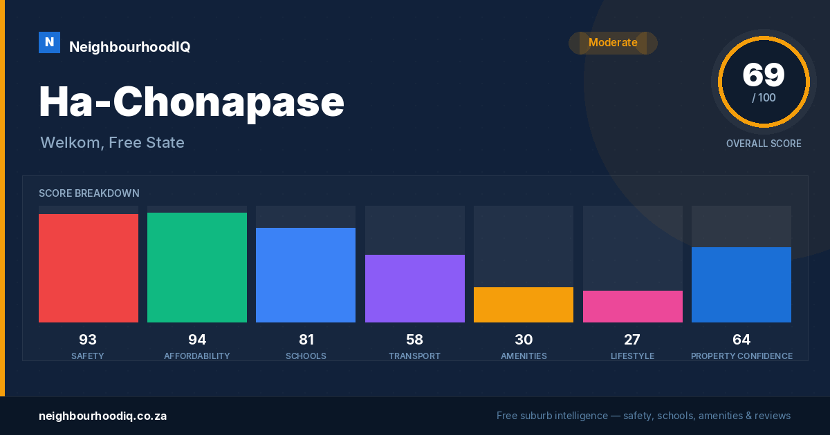 Ha-Chonapase report card