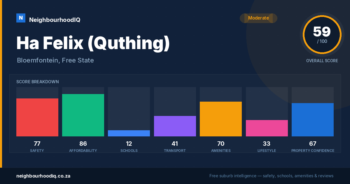 Ha Felix (Quthing) report card