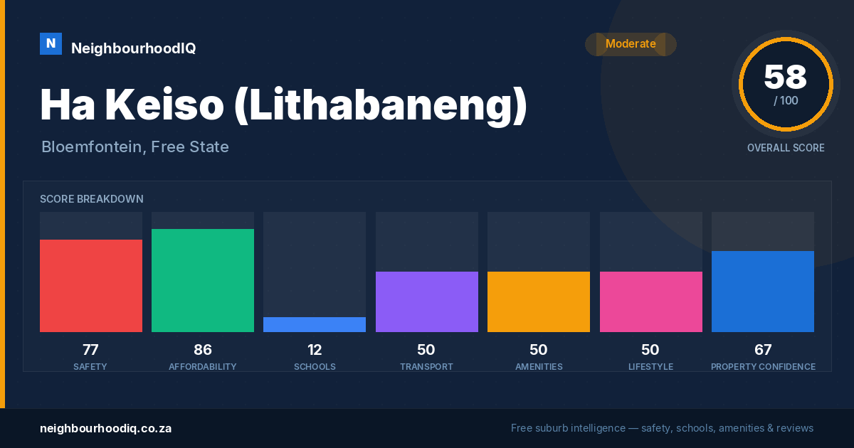 Ha Keiso (Lithabaneng) report card