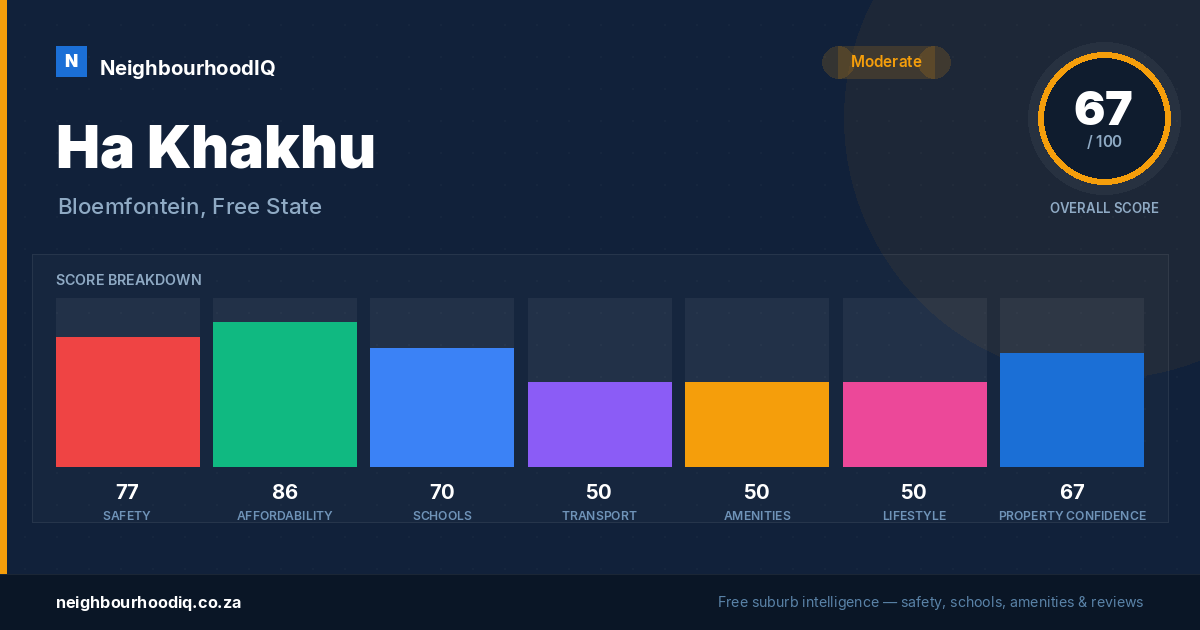 Ha Khakhu report card