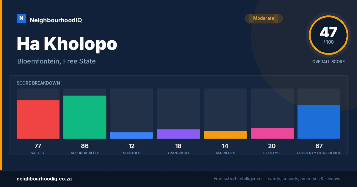 Ha Kholopo report card