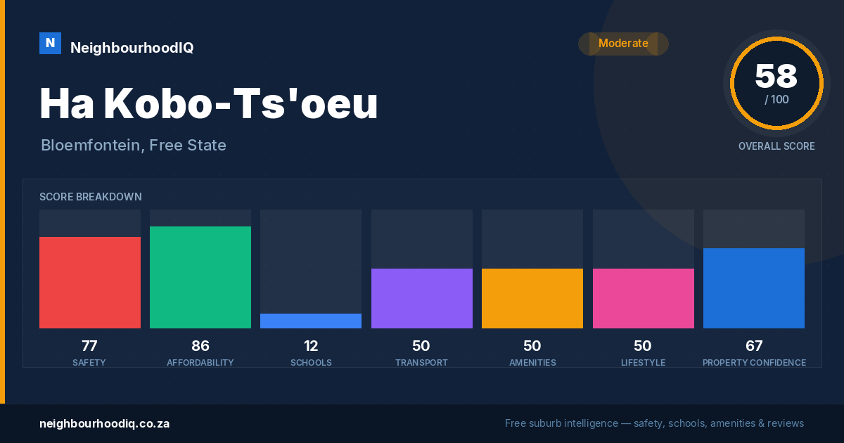 Ha Kobo-Ts'oeu report card