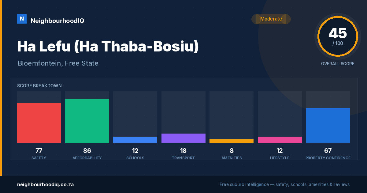 Ha Lefu (Ha Thaba-Bosiu) report card