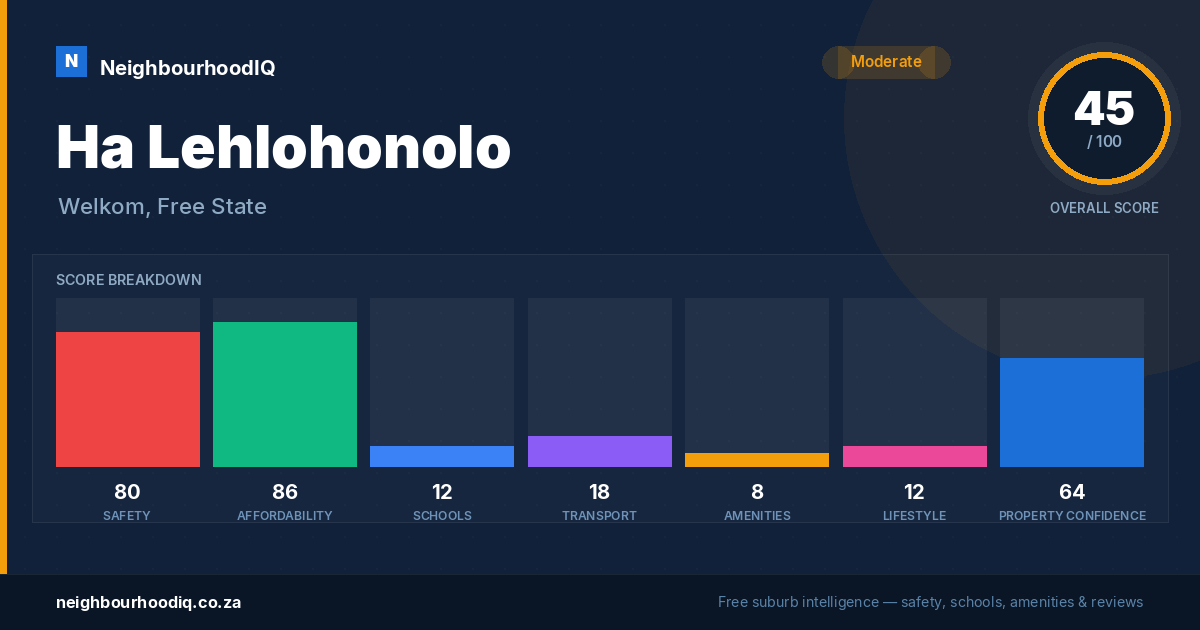 Ha Lehlohonolo report card