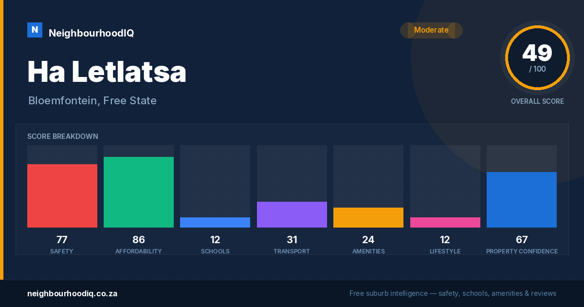 Ha Letlatsa report card
