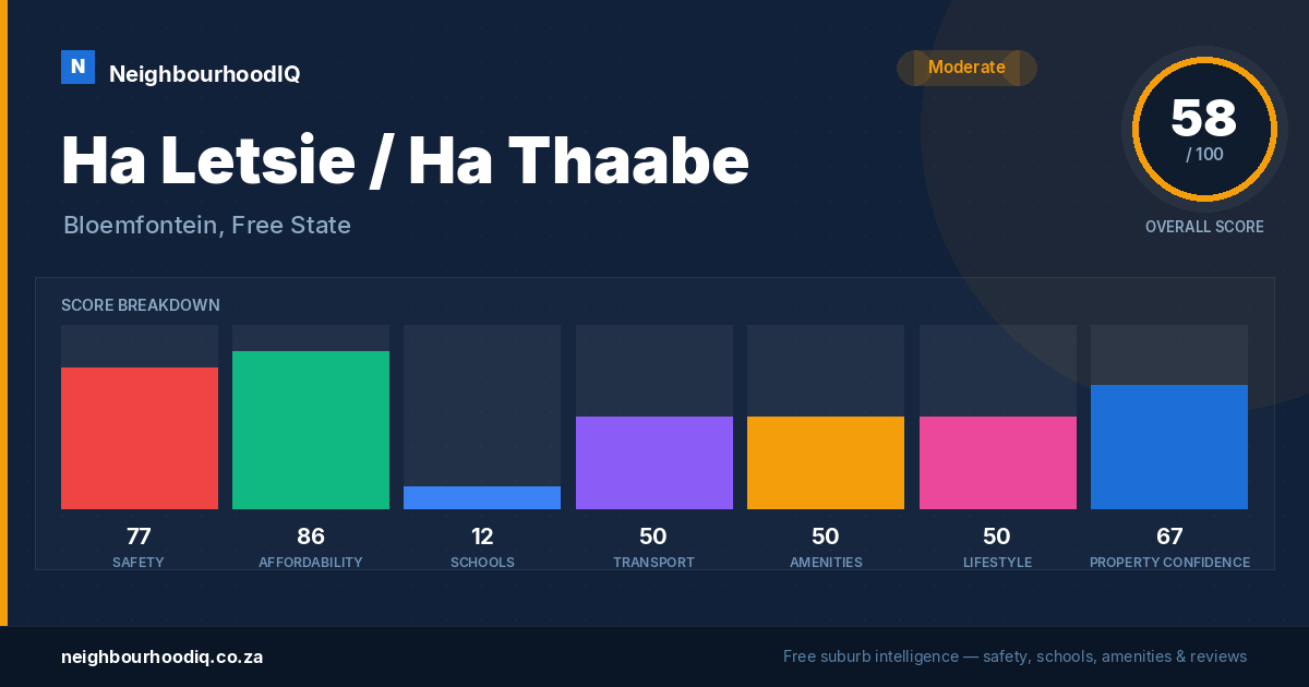 Ha Letsie / Ha Thaabe report card