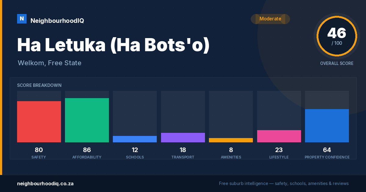 Ha Letuka (Ha Bots'o) report card