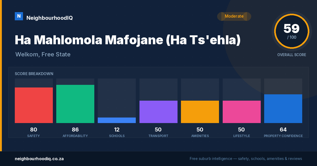 Ha Mahlomola Mafojane (Ha Ts'ehla) report card